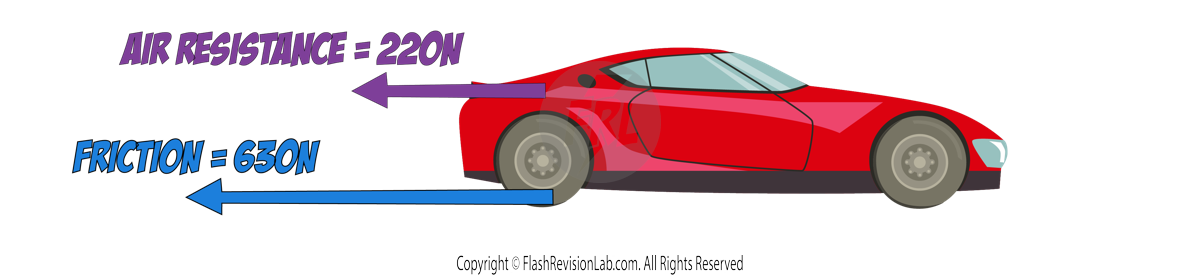 Car Free Body Diagram